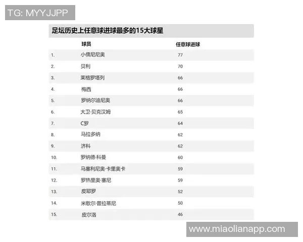 最佳出击足球明星名单揭晓球迷们心目中的传奇球员一一登场