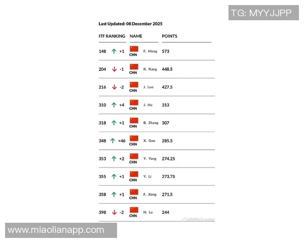 权威发布网球实力榜单揭示顶尖选手竞争格局与未来趋势 权威发布网球实力榜单揭示顶尖选手竞争格局与未来趋势